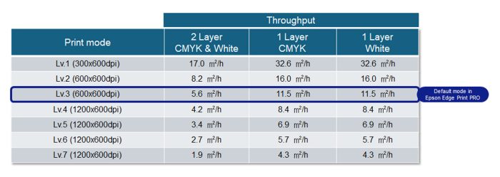 Epson_SC-G6000_throughput_chart