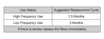 DTF Filters Usage Guide
